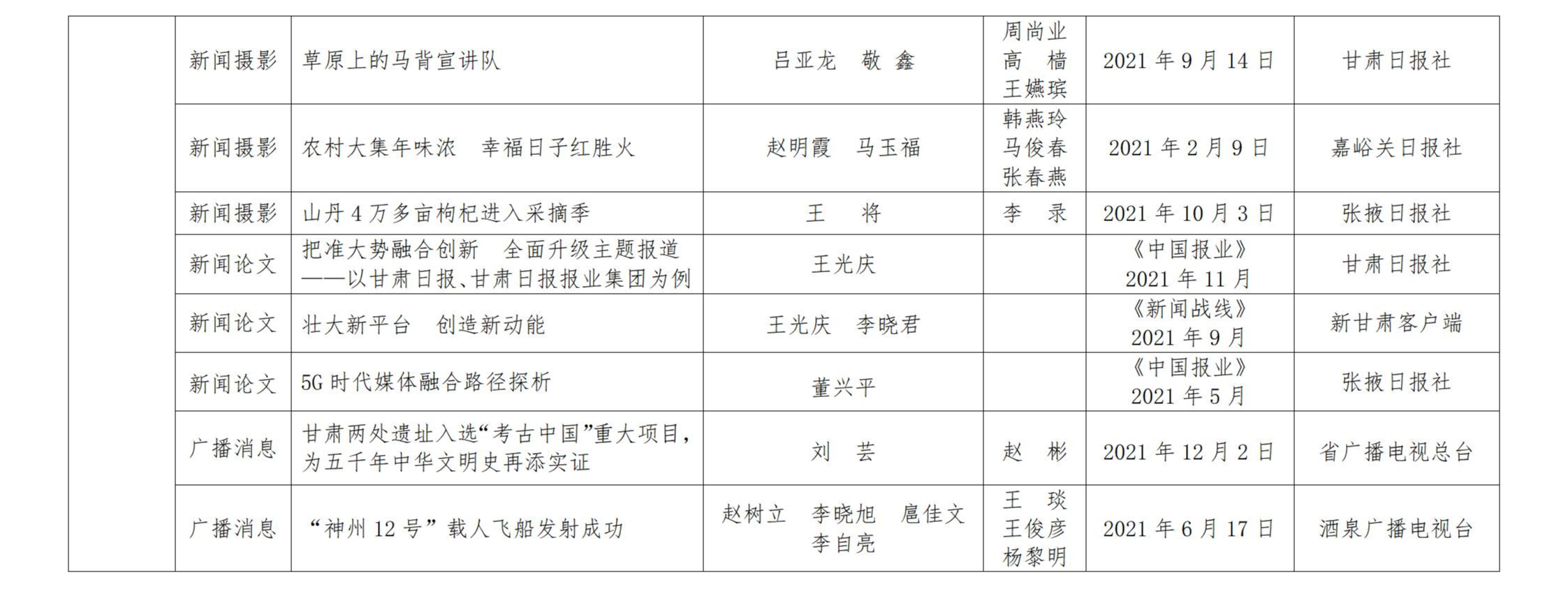 甘肅新聞獎(jiǎng)公示_07