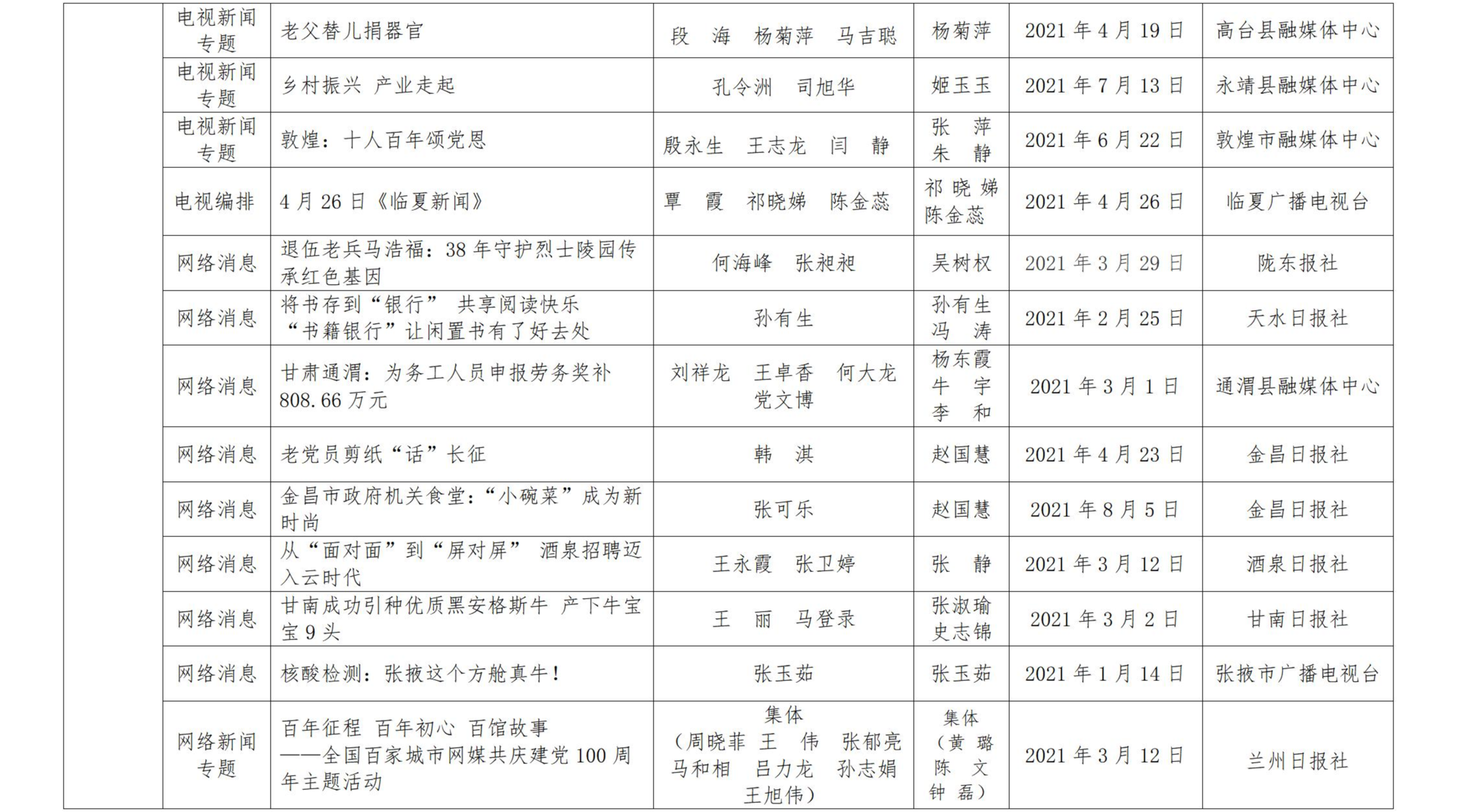 甘肅新聞獎(jiǎng)公示_32