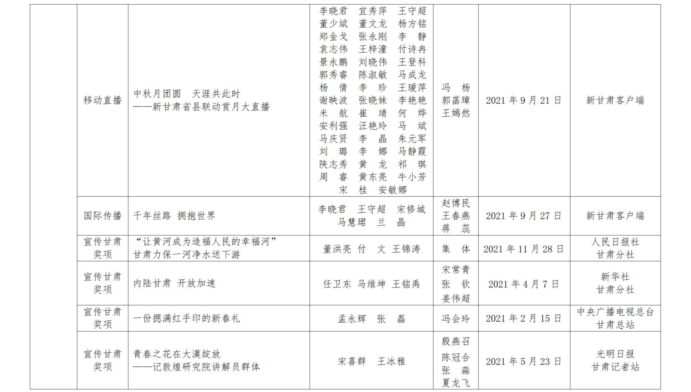 甘肅新聞獎(jiǎng)公示_12