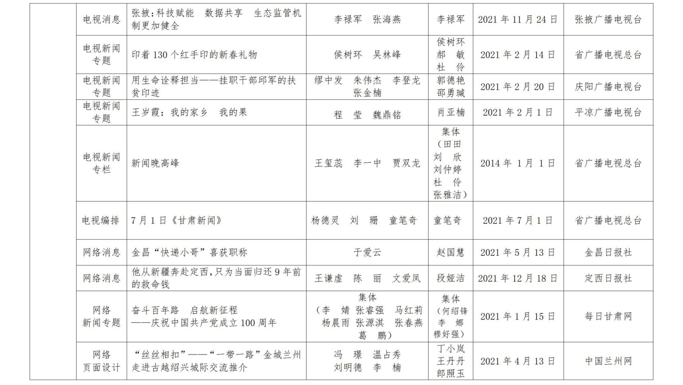 甘肅新聞獎(jiǎng)公示_09