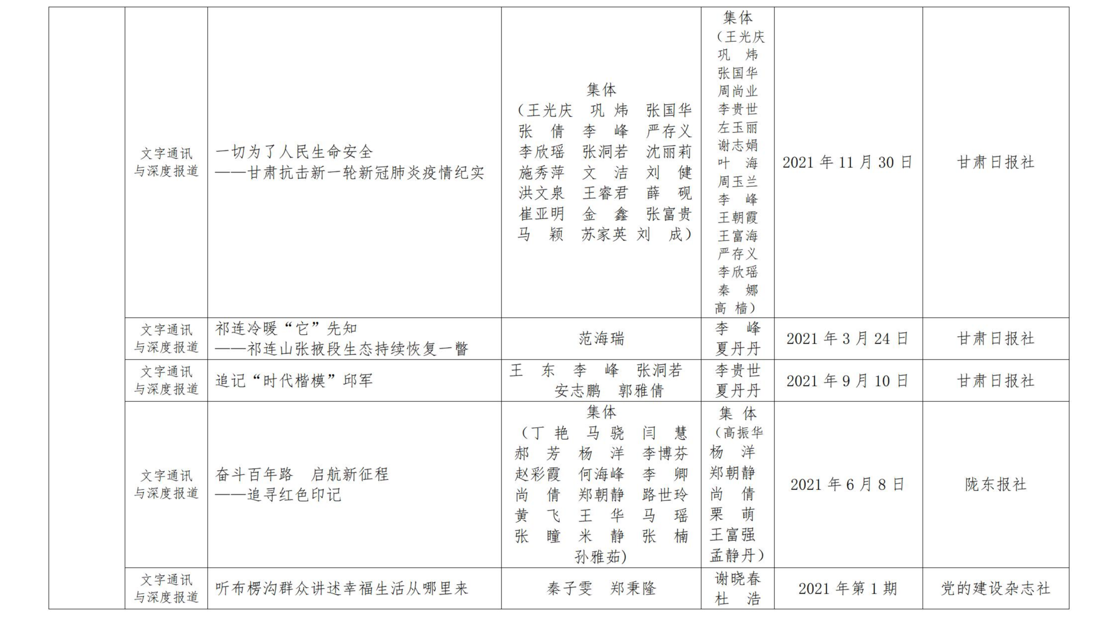 甘肅新聞獎(jiǎng)公示_05