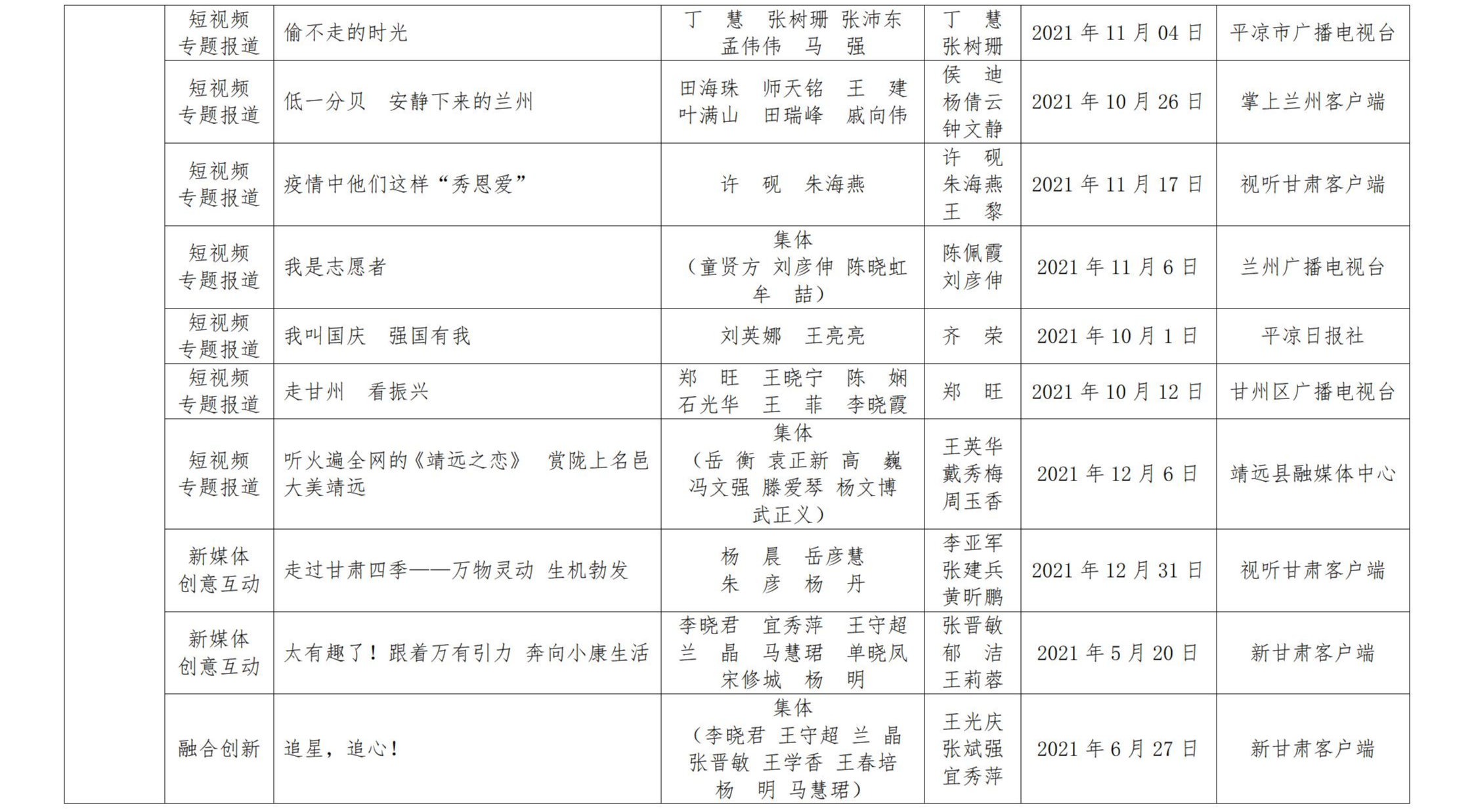 甘肅新聞獎(jiǎng)公示_21