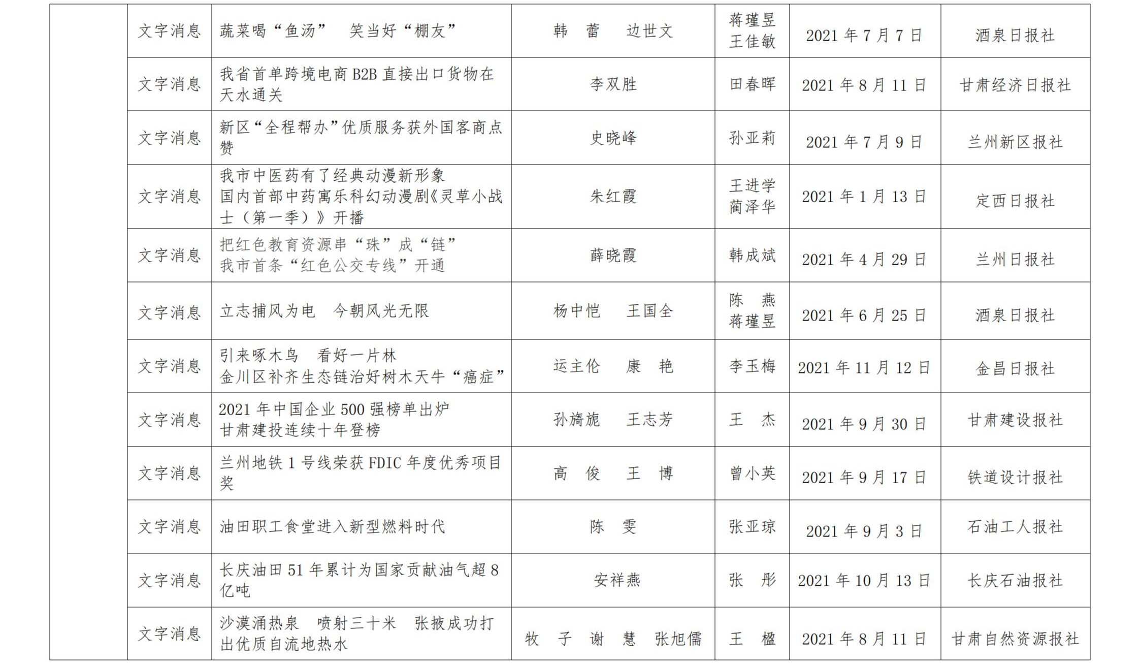 甘肅新聞獎(jiǎng)公示_24