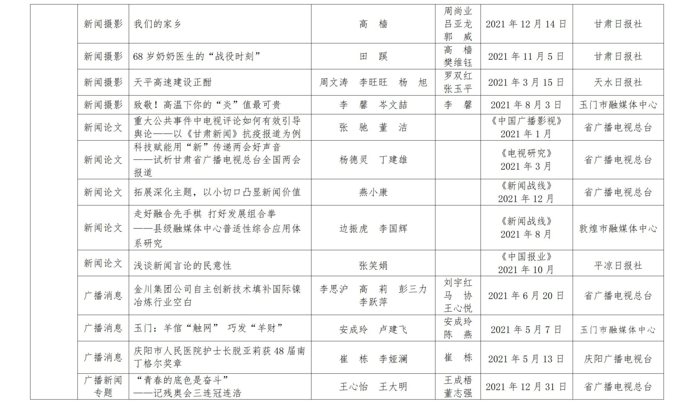 甘肅新聞獎(jiǎng)公示_17