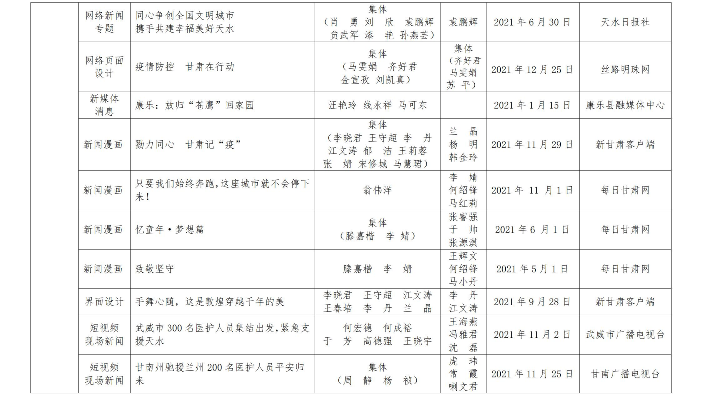 甘肅新聞獎(jiǎng)公示_33