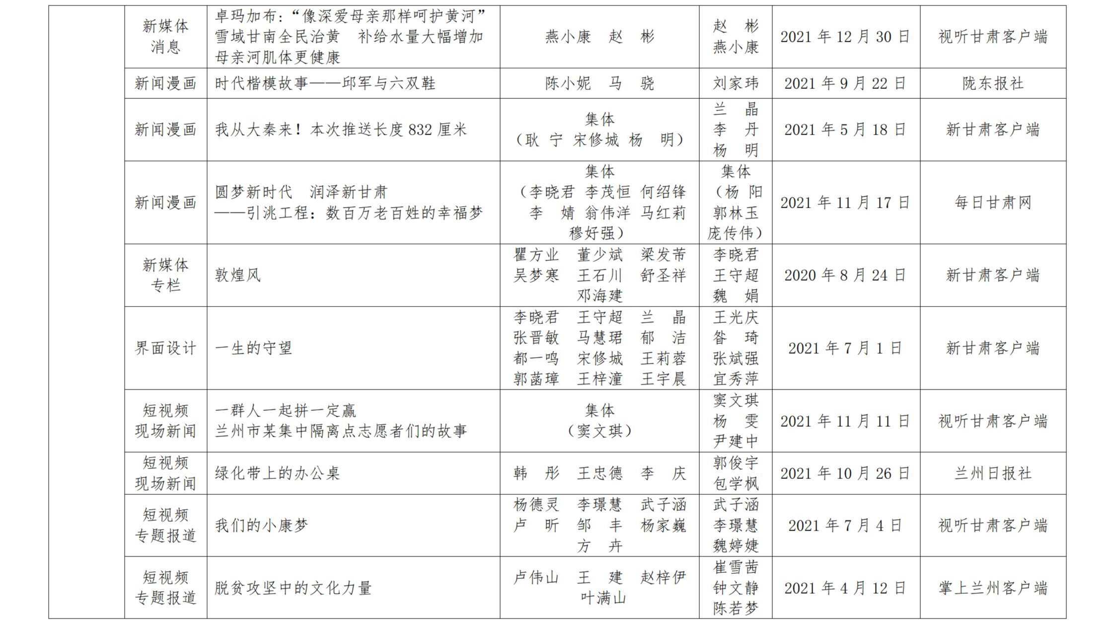 甘肅新聞獎(jiǎng)公示_10