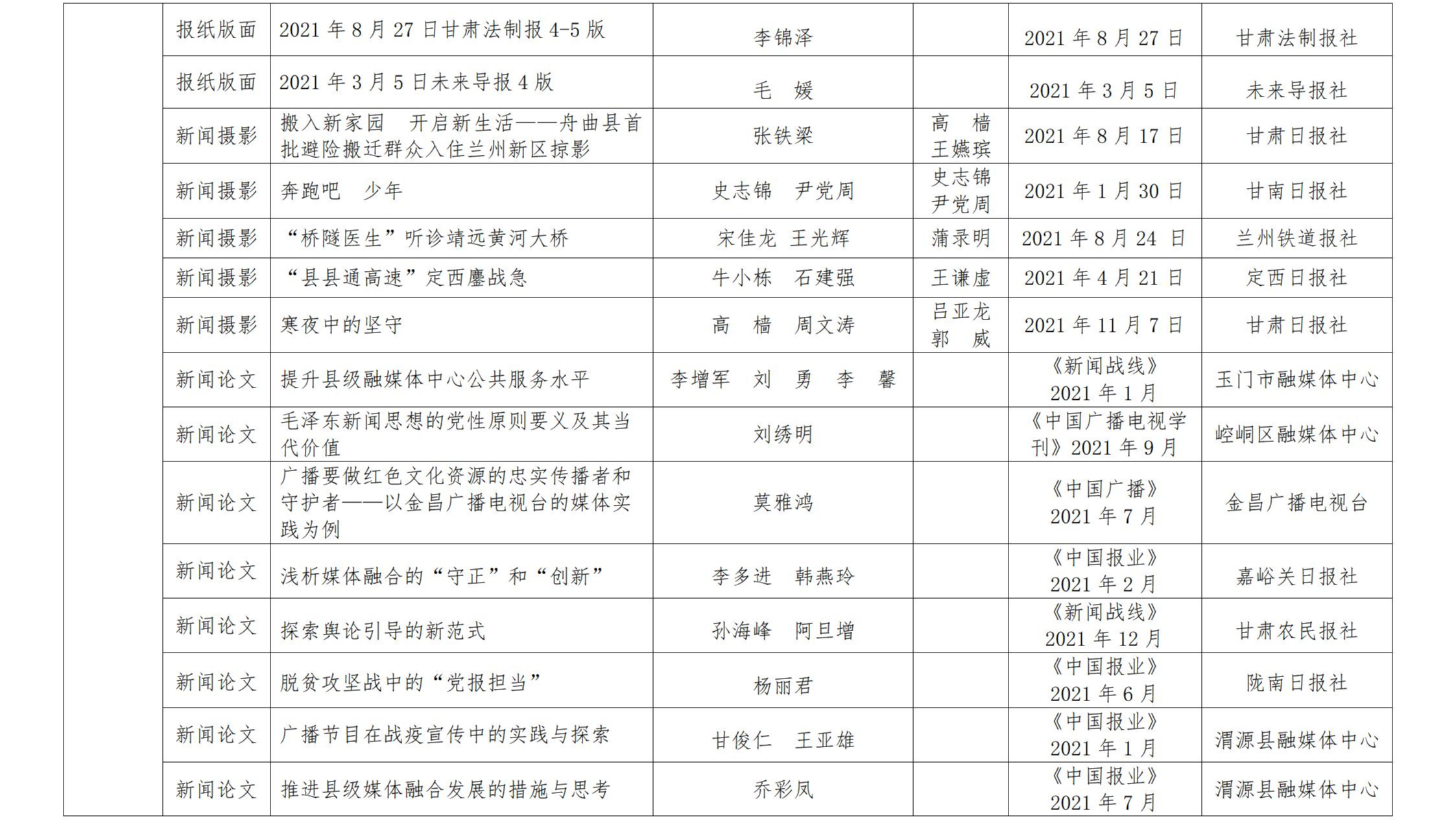 甘肅新聞獎(jiǎng)公示_29