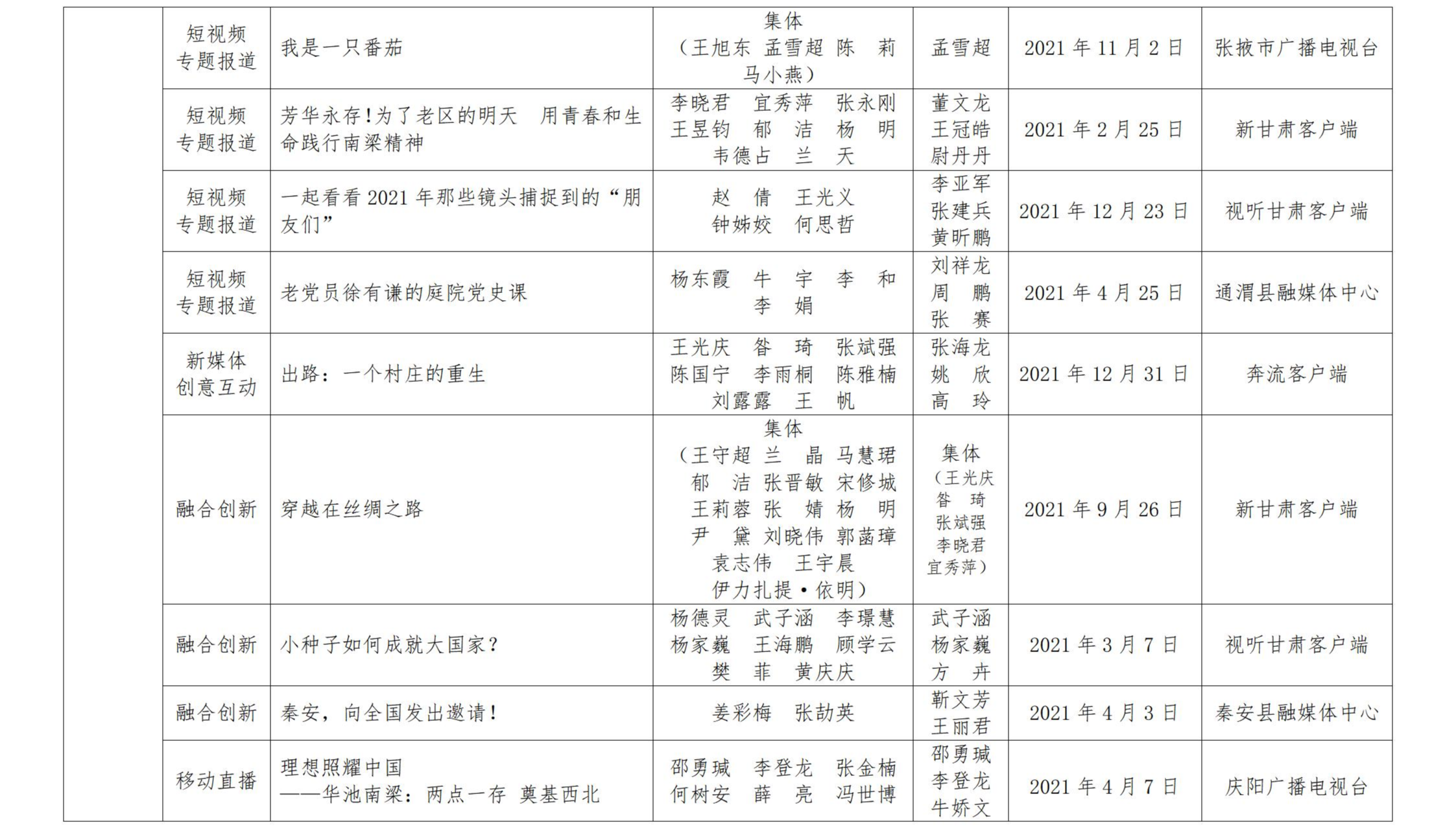 甘肅新聞獎(jiǎng)公示_11