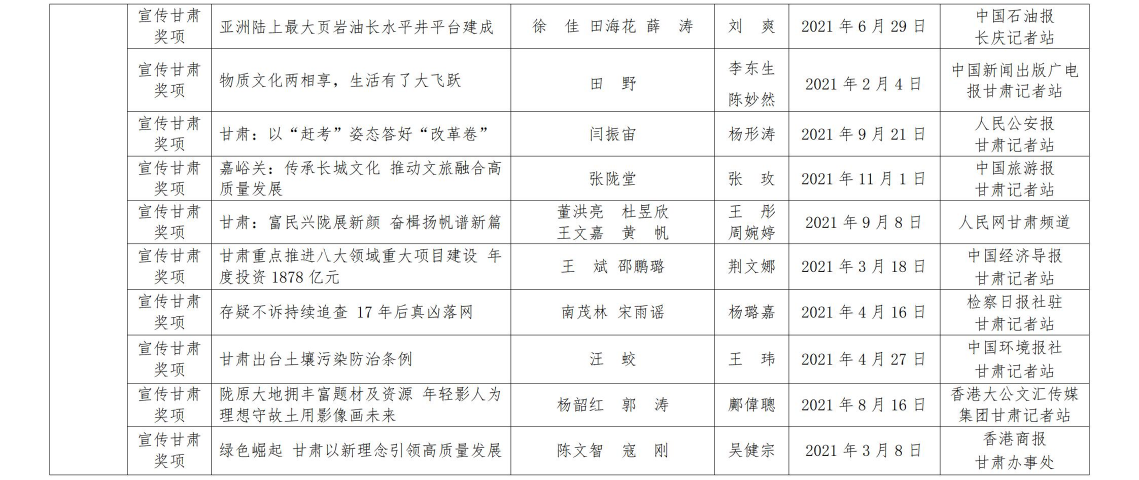 甘肅新聞獎(jiǎng)公示_39