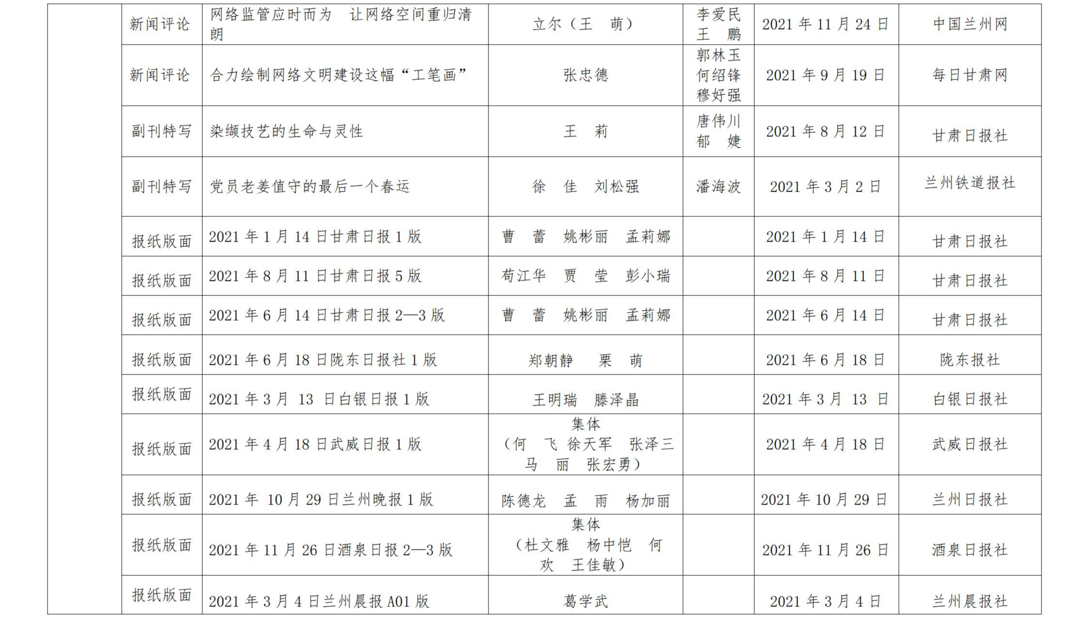 甘肅新聞獎(jiǎng)公示_28