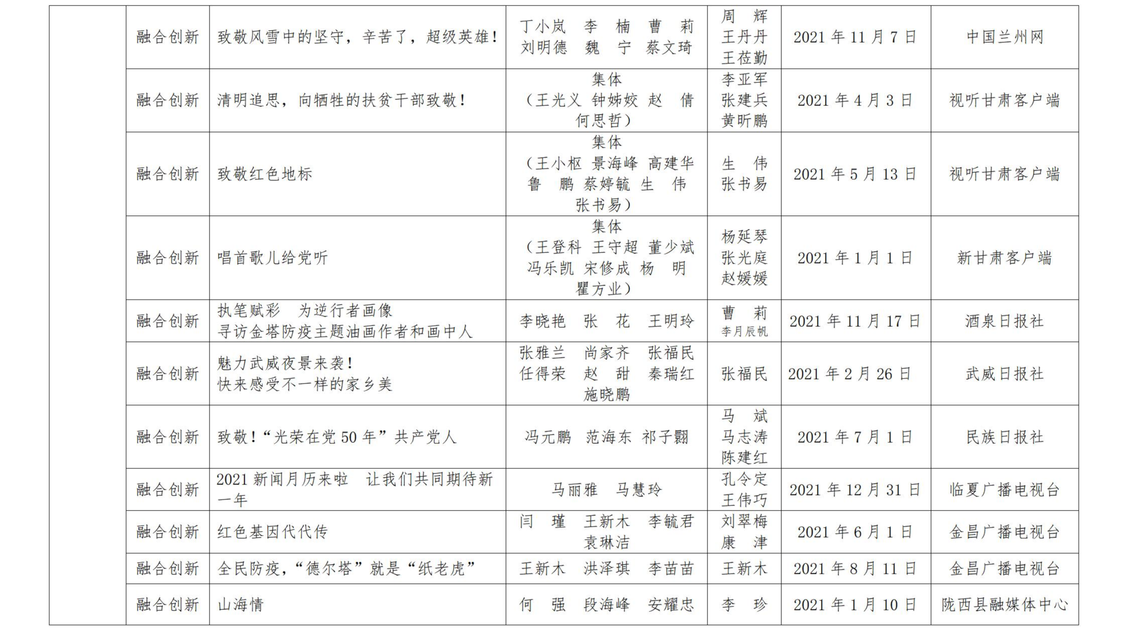 甘肅新聞獎(jiǎng)公示_37