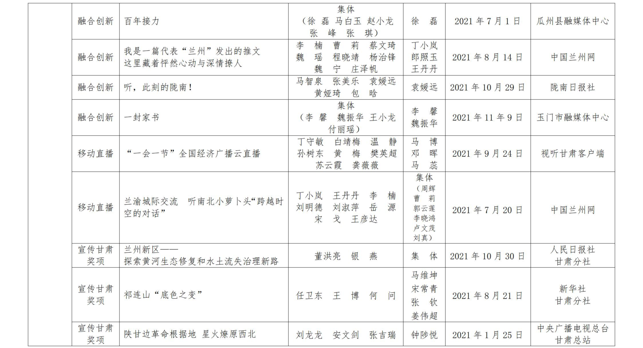 甘肅新聞獎(jiǎng)公示_22