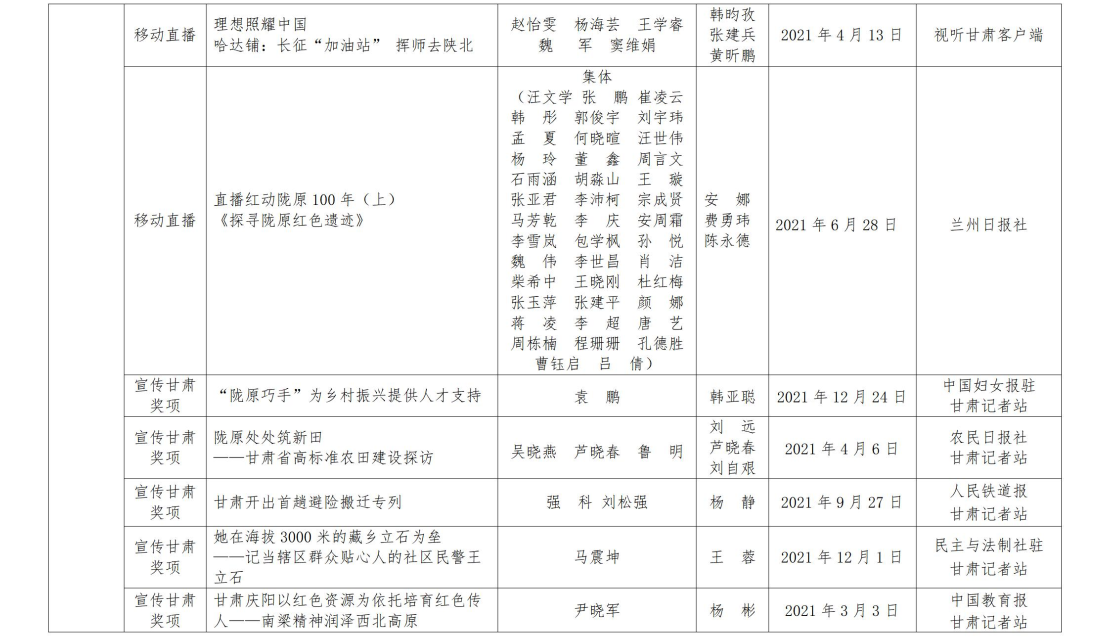 甘肅新聞獎(jiǎng)公示_38