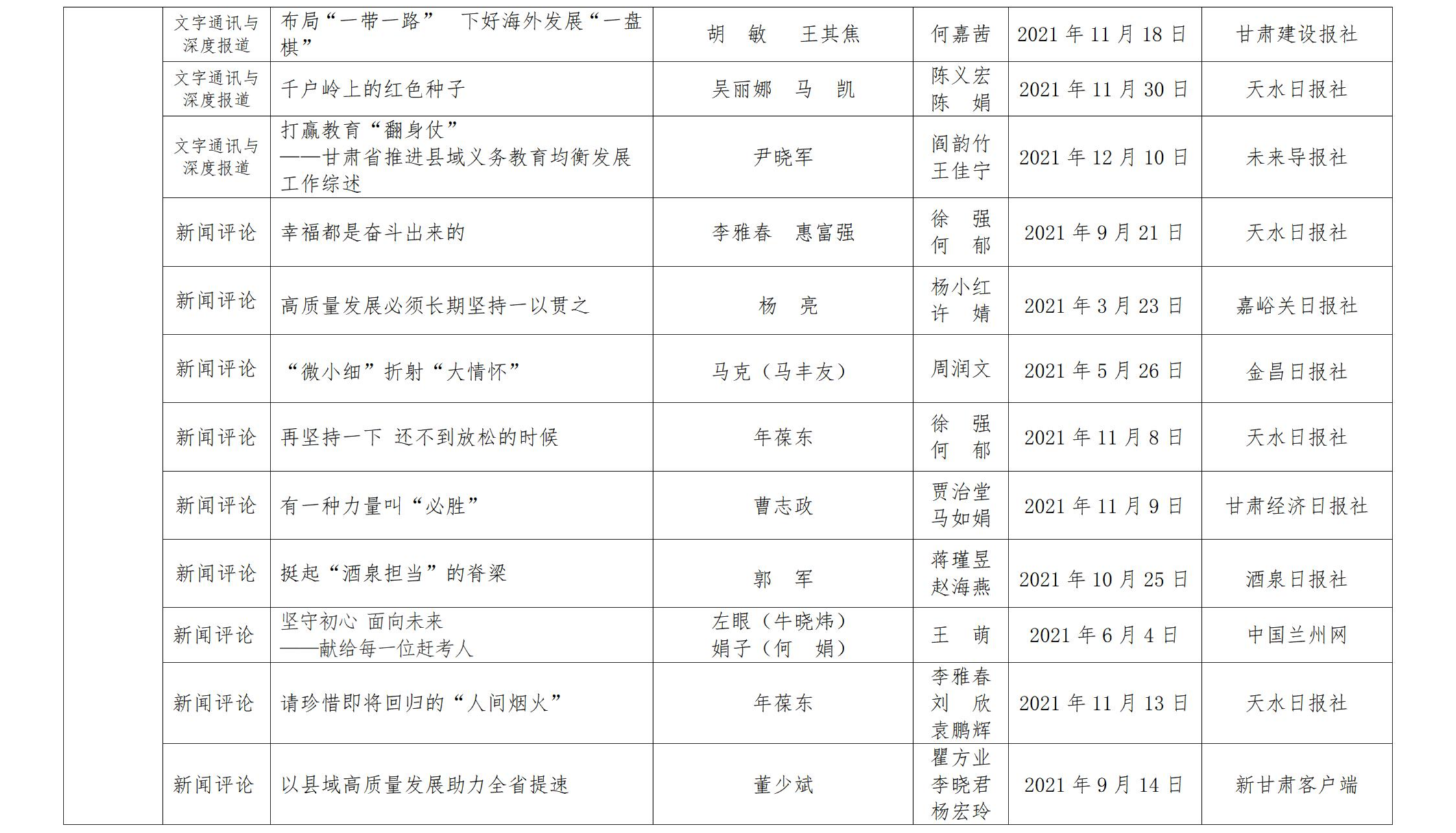 甘肅新聞獎(jiǎng)公示_27