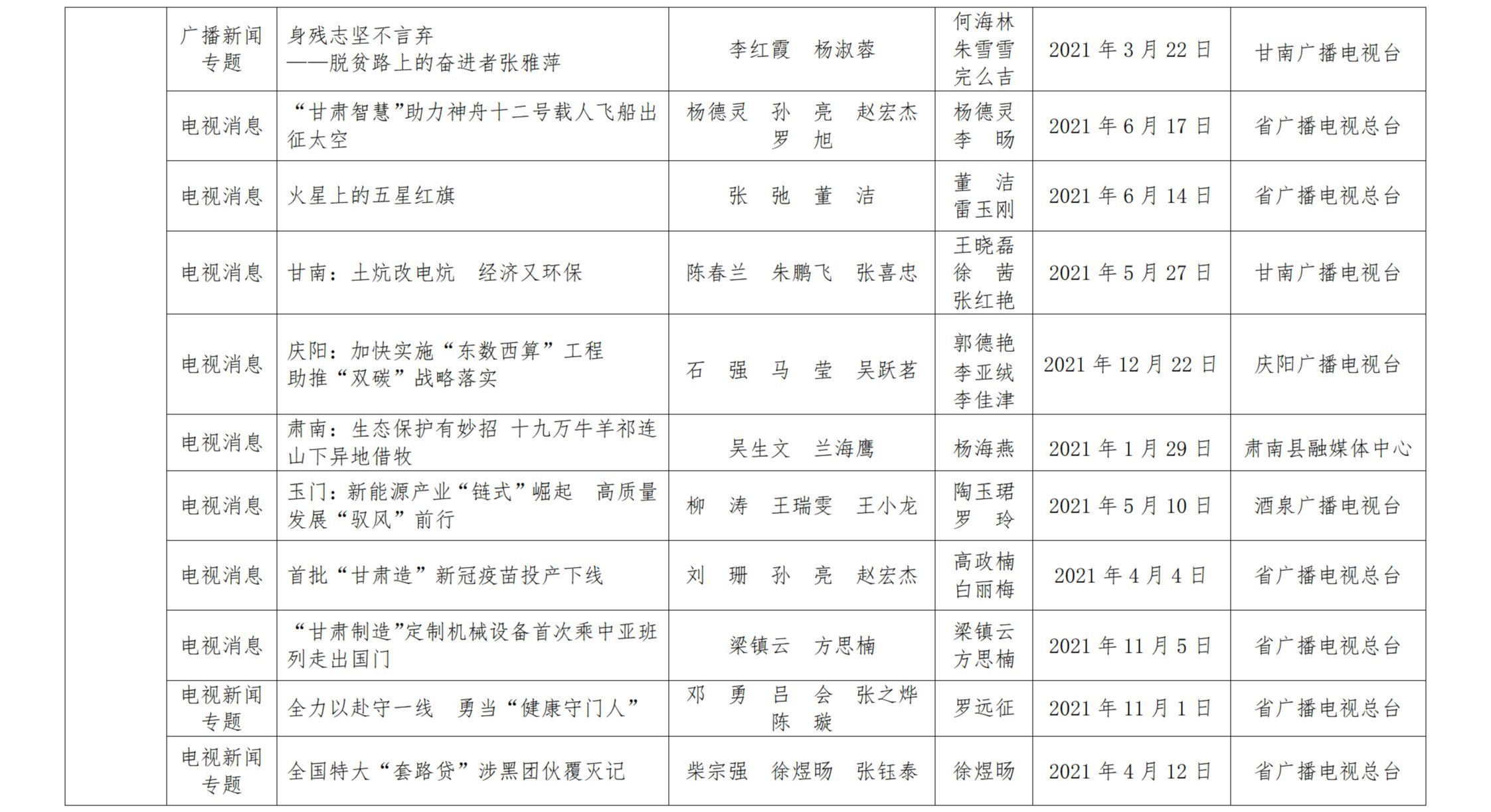 甘肅新聞獎(jiǎng)公示_18