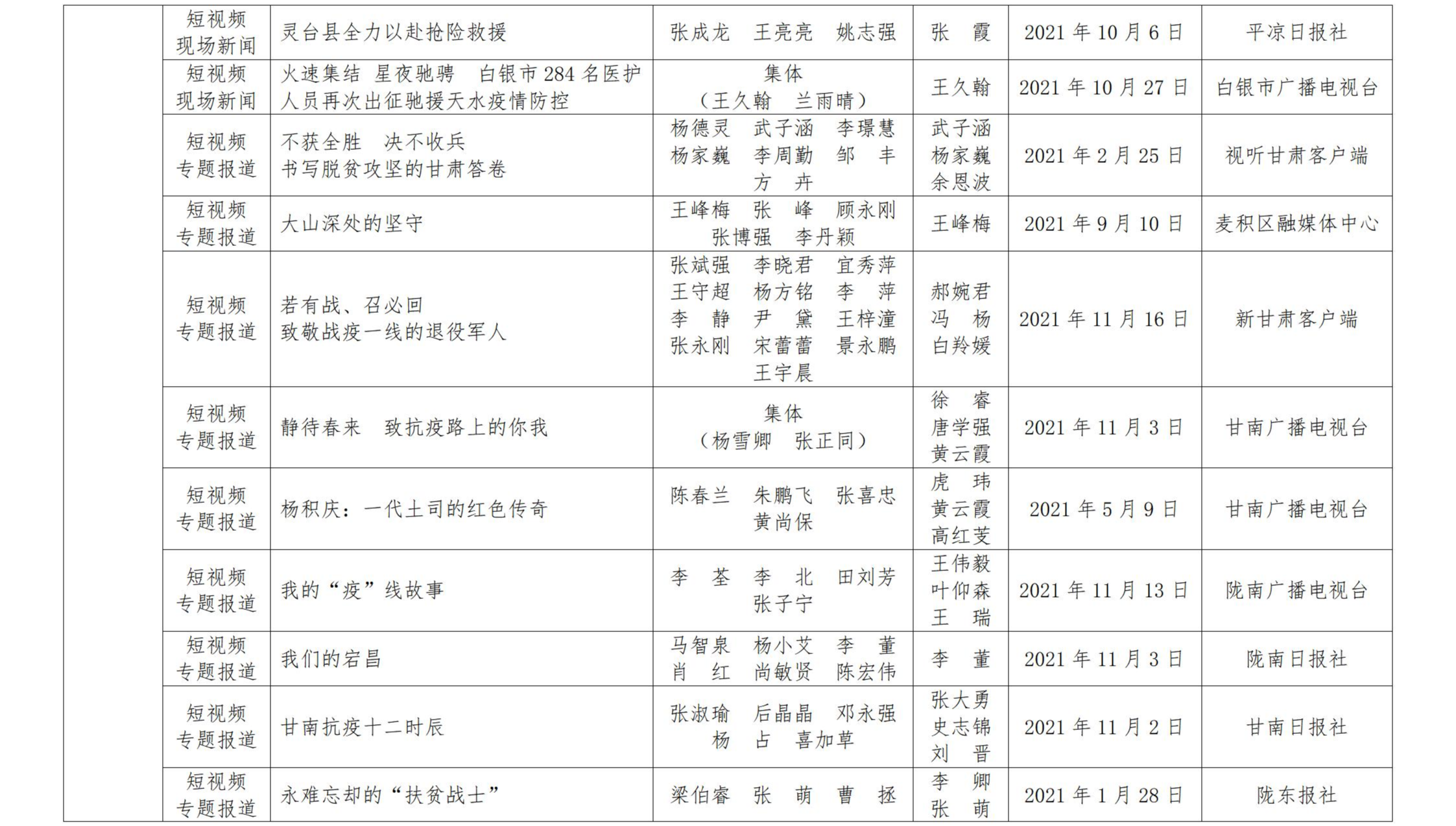 甘肅新聞獎(jiǎng)公示_34