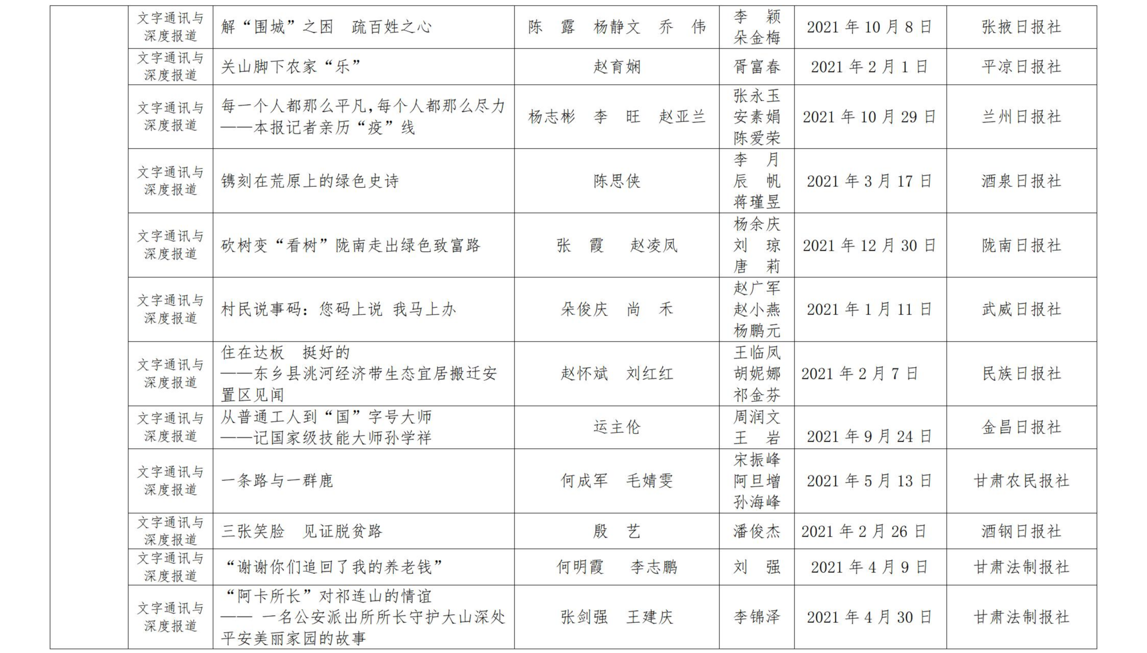 甘肅新聞獎(jiǎng)公示_26