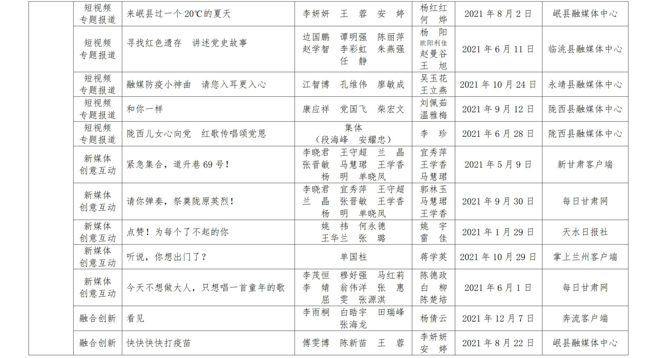 甘肅新聞獎(jiǎng)公示_36