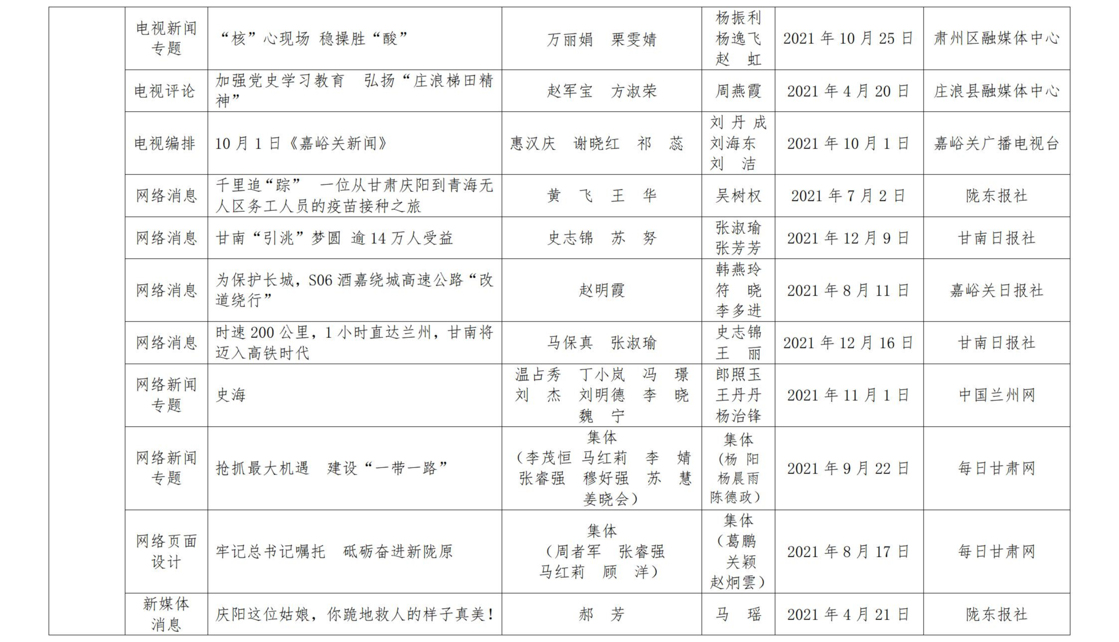 甘肅新聞獎(jiǎng)公示_19