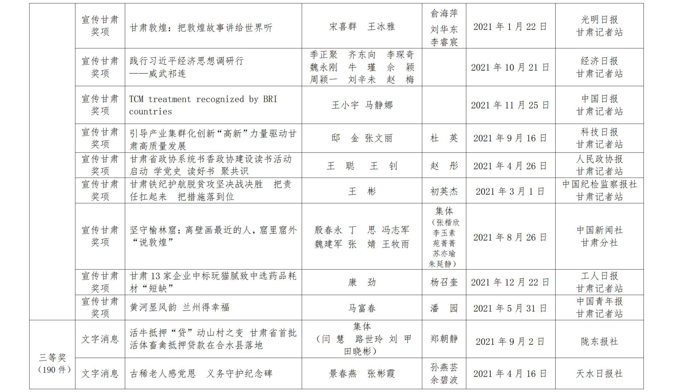 甘肅新聞獎(jiǎng)公示_23