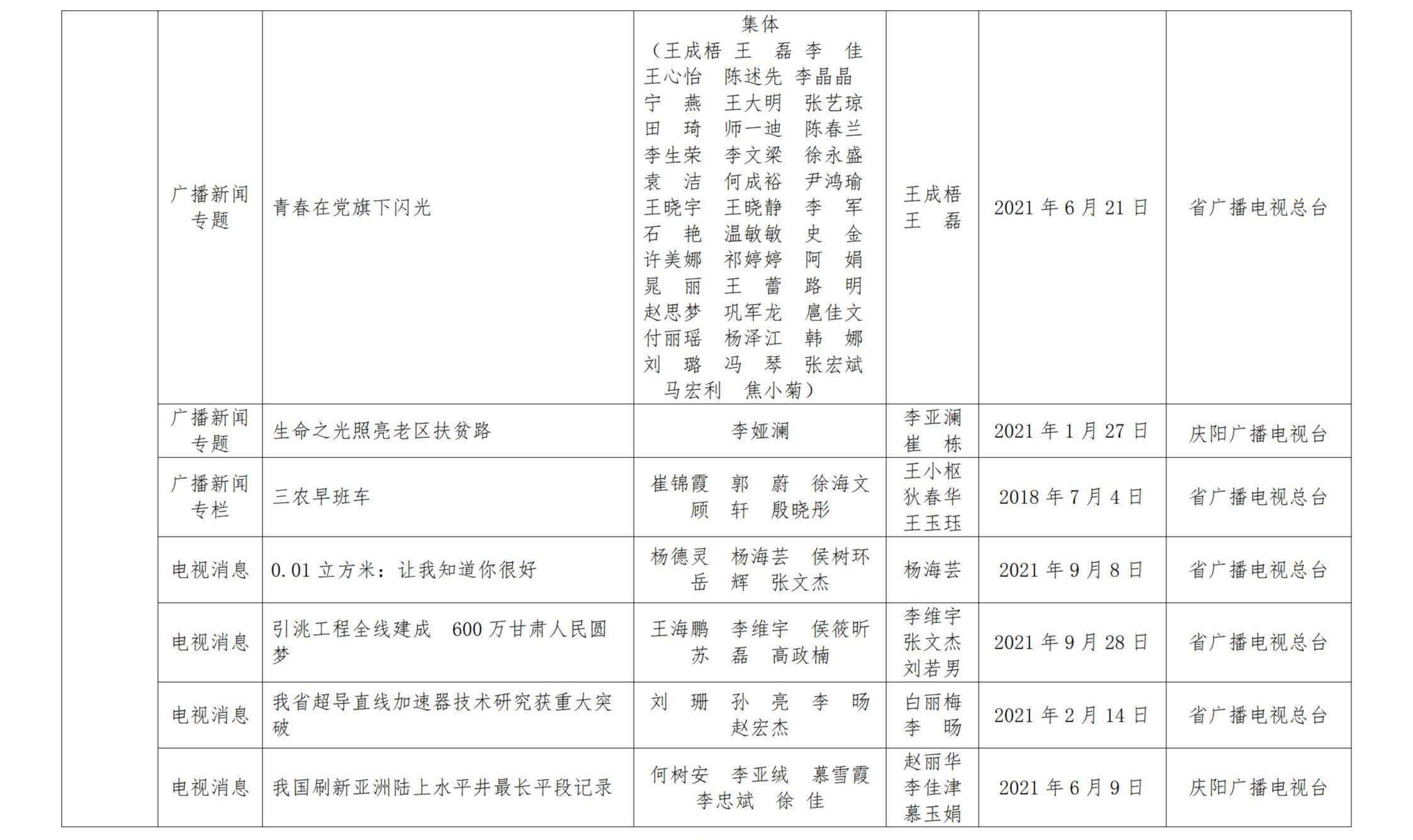 甘肅新聞獎(jiǎng)公示_08