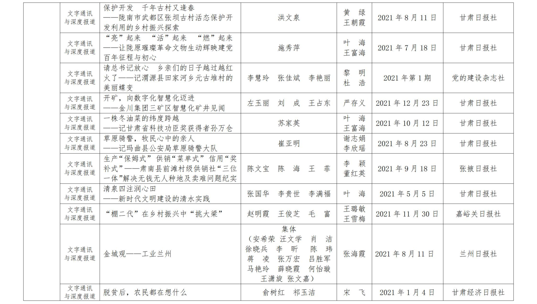 甘肅新聞獎(jiǎng)公示_14