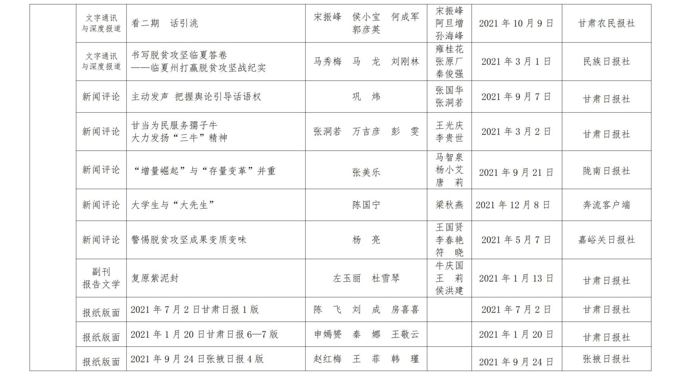 甘肅新聞獎(jiǎng)公示_06