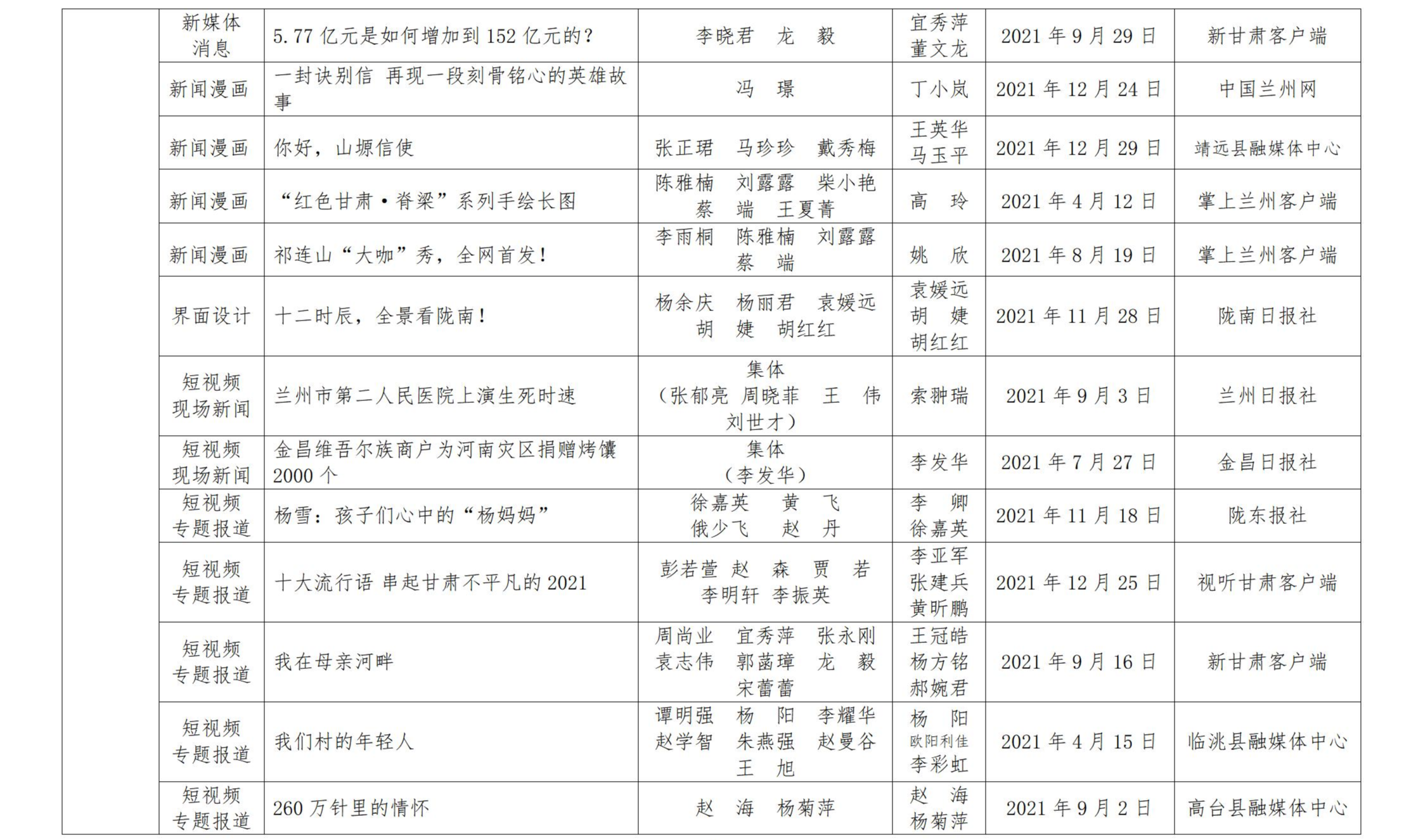 甘肅新聞獎(jiǎng)公示_20