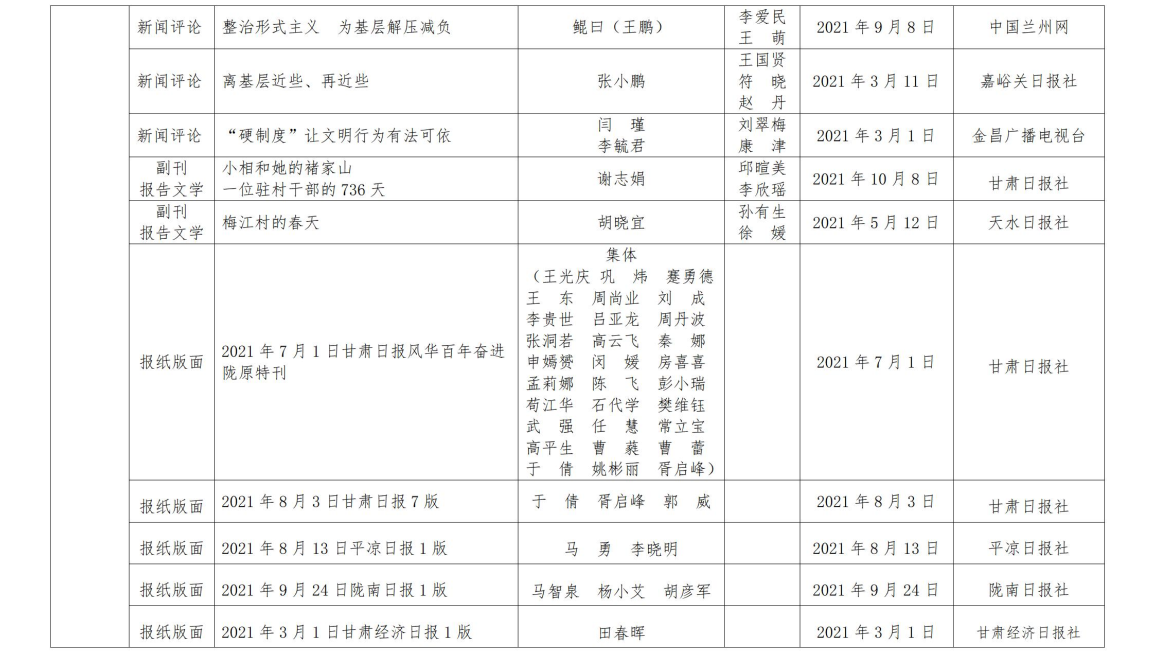 甘肅新聞獎(jiǎng)公示_16