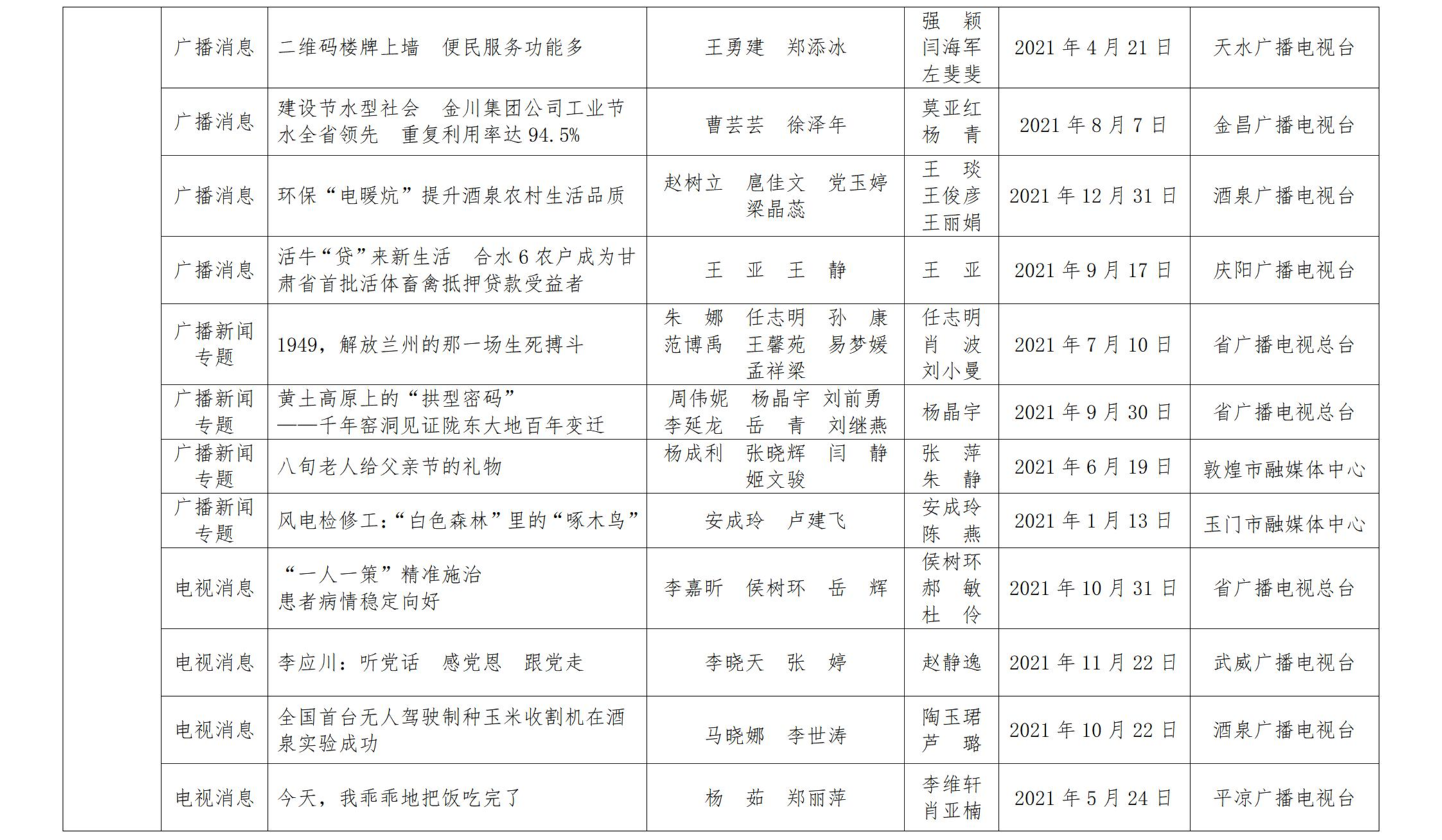 甘肅新聞獎(jiǎng)公示_30