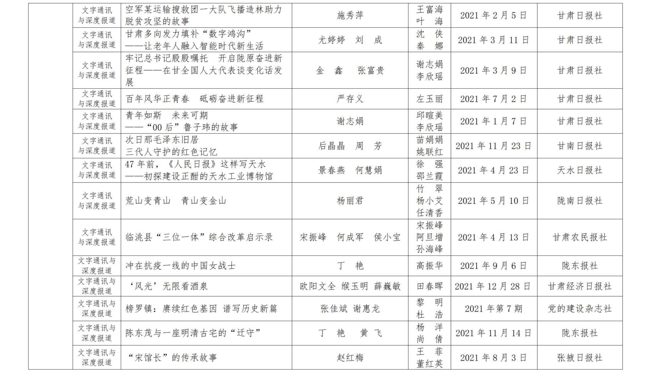 甘肅新聞獎(jiǎng)公示_25