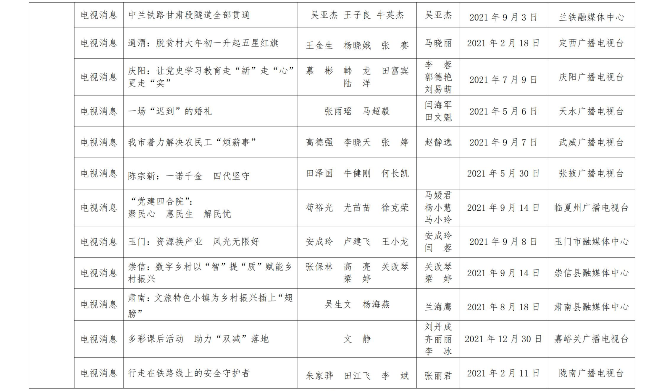 甘肅新聞獎(jiǎng)公示_31