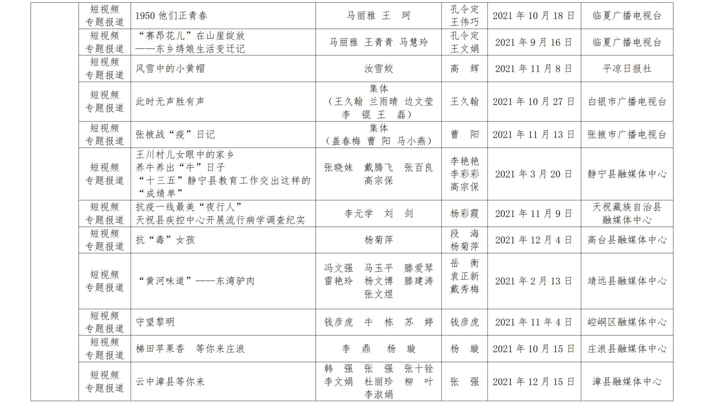 甘肅新聞獎(jiǎng)公示_35