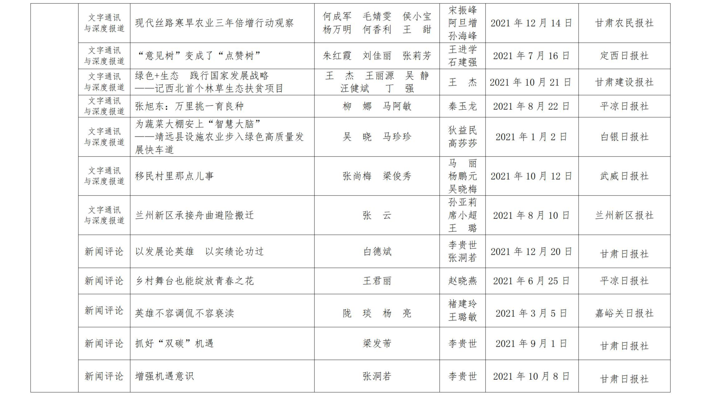 甘肅新聞獎(jiǎng)公示_15