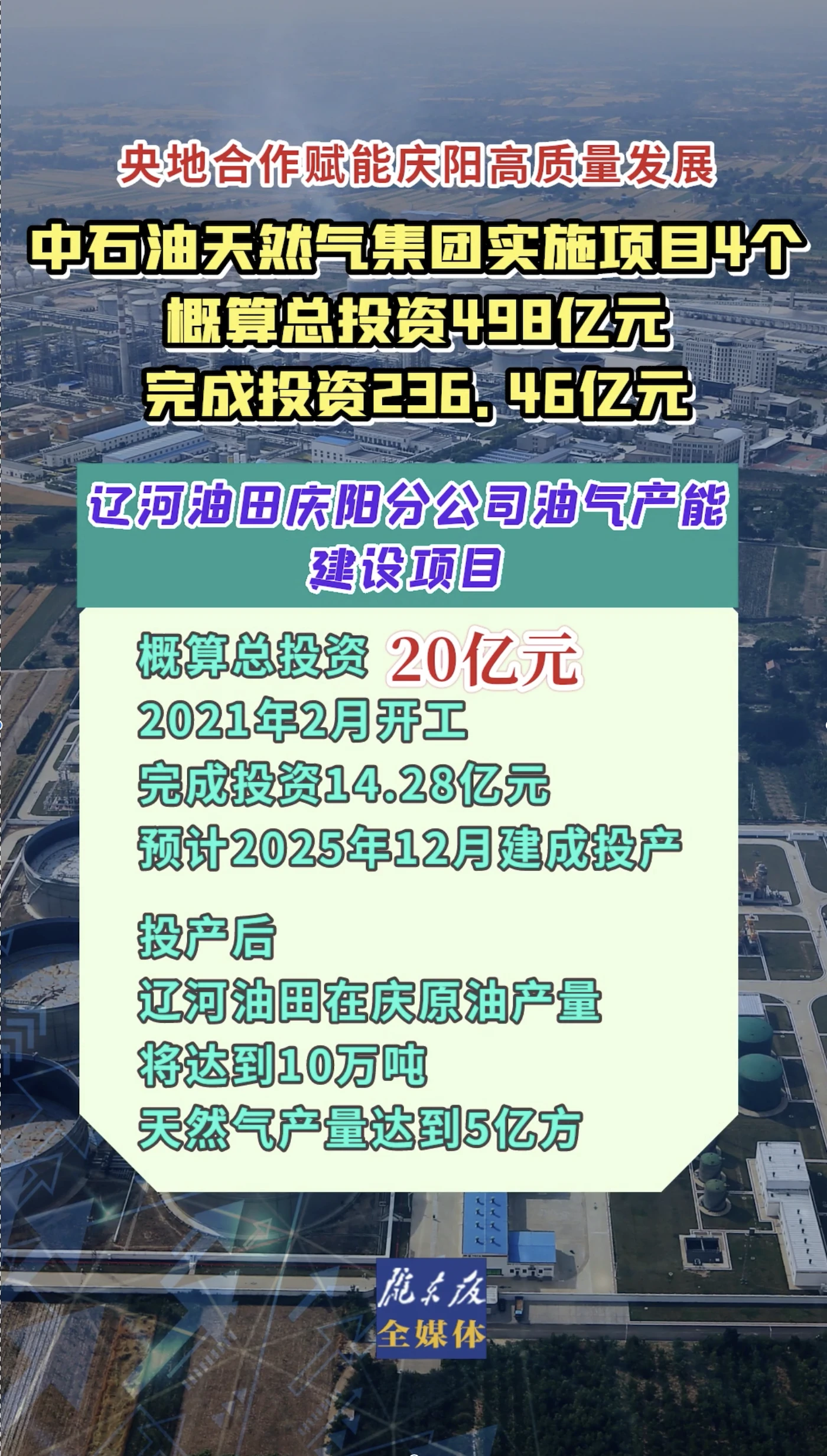 【微視頻】中石油天然氣集團實施項目4個 概算總投資498億元