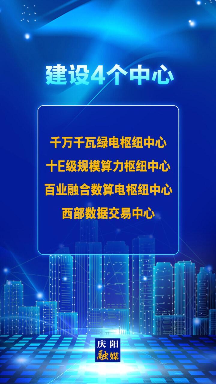 【微海報(bào)】建設(shè)4個(gè)中心:千萬千瓦綠電樞紐中心、十E級規(guī)模算力樞紐中心、百業(yè)融合數(shù)算電樞紐中心、西部數(shù)據(jù)交易中心