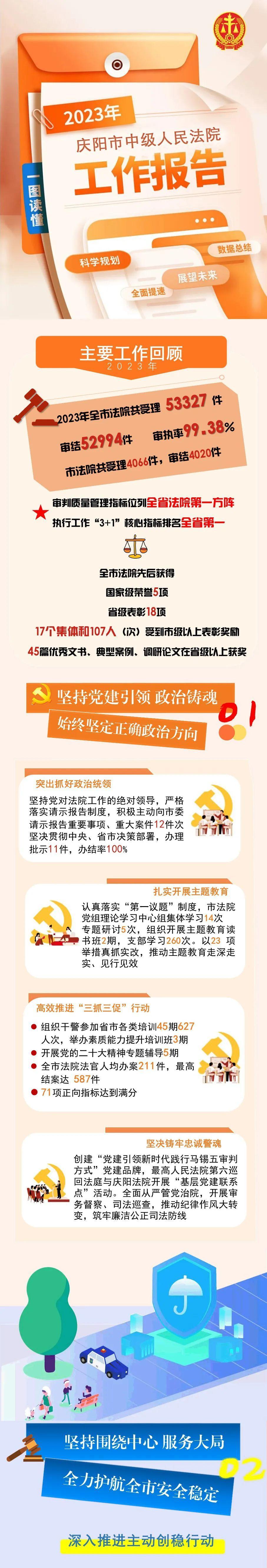 一圖讀懂 | 慶陽市中級人民法院工作報告