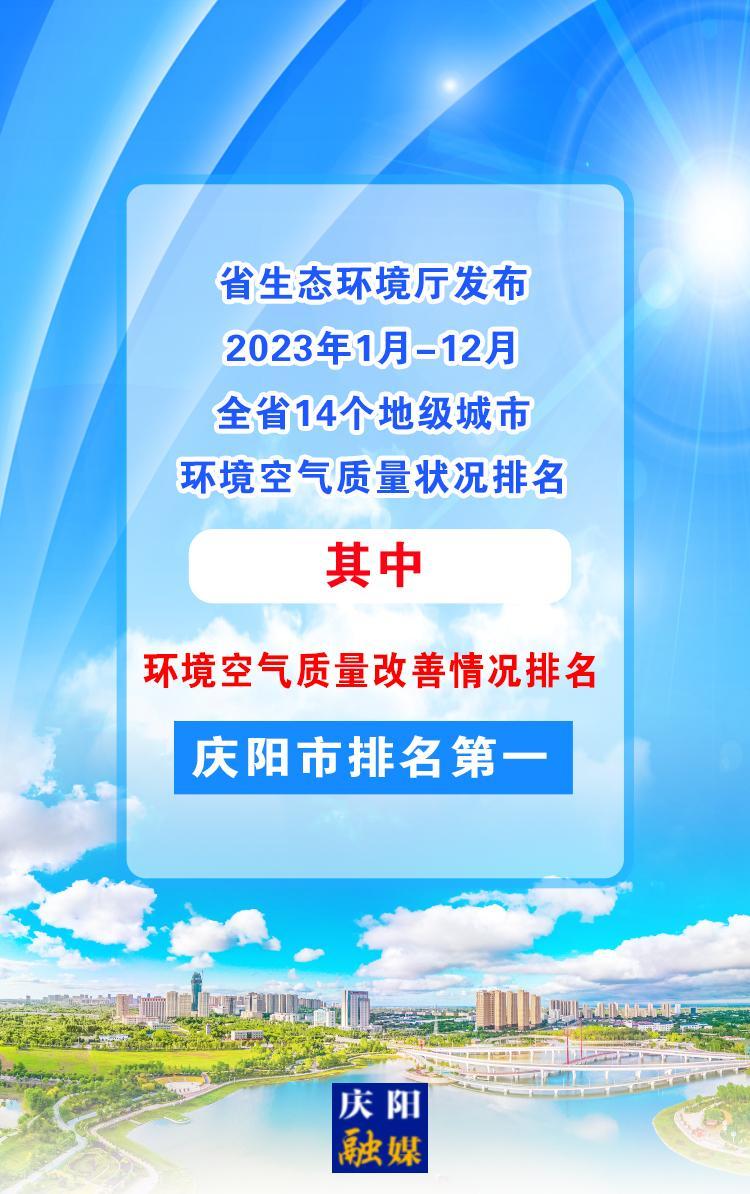 【微海報】慶陽市第一！全省14個地級城市環(huán)境空氣質(zhì)量改善情況排名