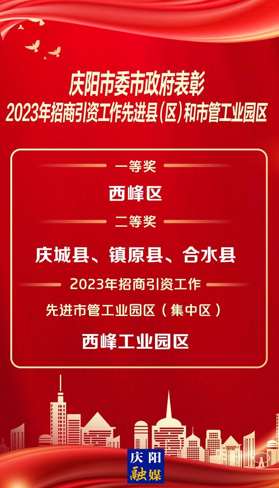 【微海報】慶陽市委市政府表彰2023年招商引資工作先進縣（區(qū)）和市管工業(yè)園區(qū)