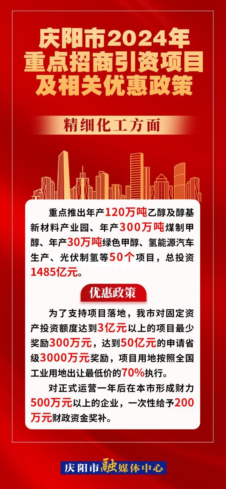 【微海報】慶陽市2024年重點招商引資項目及相關(guān)優(yōu)惠政策——精細化工方面