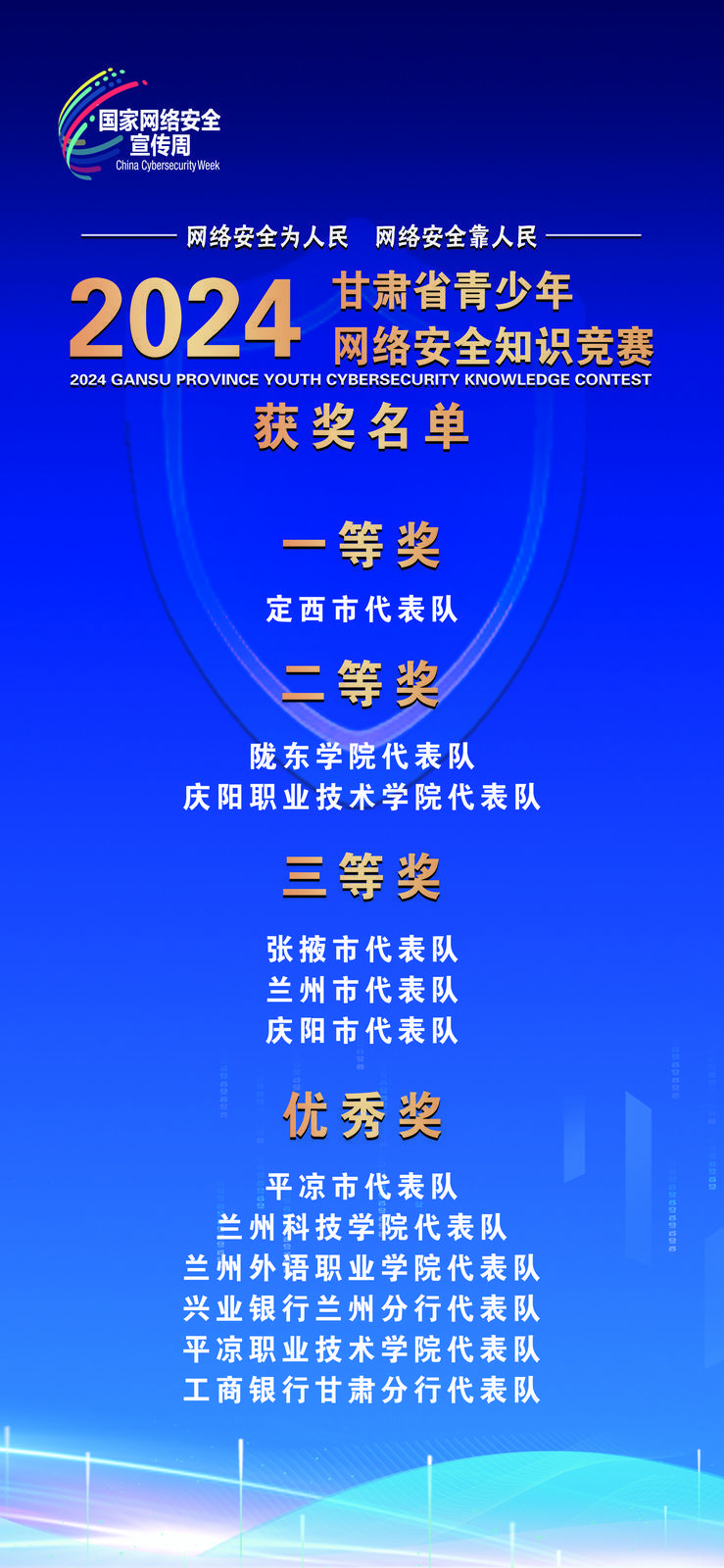 【微海報】2024年甘肅省青少年網(wǎng)絡(luò)安全知識競賽獲獎名單