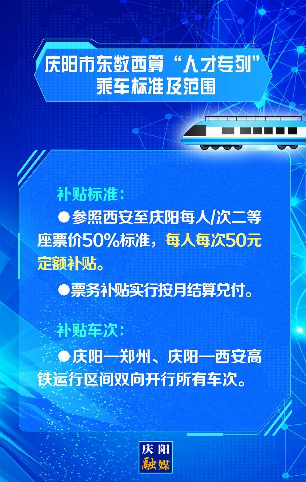 【關(guān)注慶陽東數(shù)西算“人才專列”③】乘車補貼標準及范圍