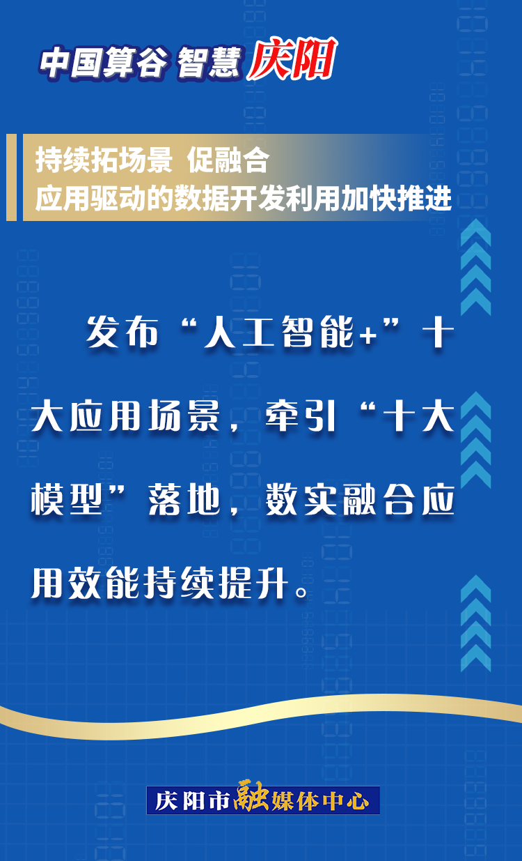 【海報】中國算谷 智慧慶陽 | 持續(xù)拓場景、促融合，應用驅動的數據開發(fā)利用加快推進