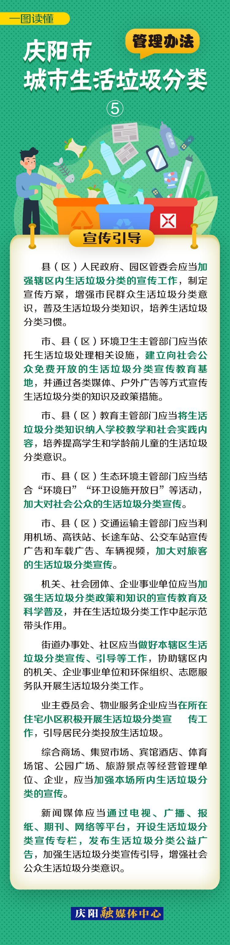 《慶陽市城市生活垃圾分類管理辦法》一圖讀懂（5）