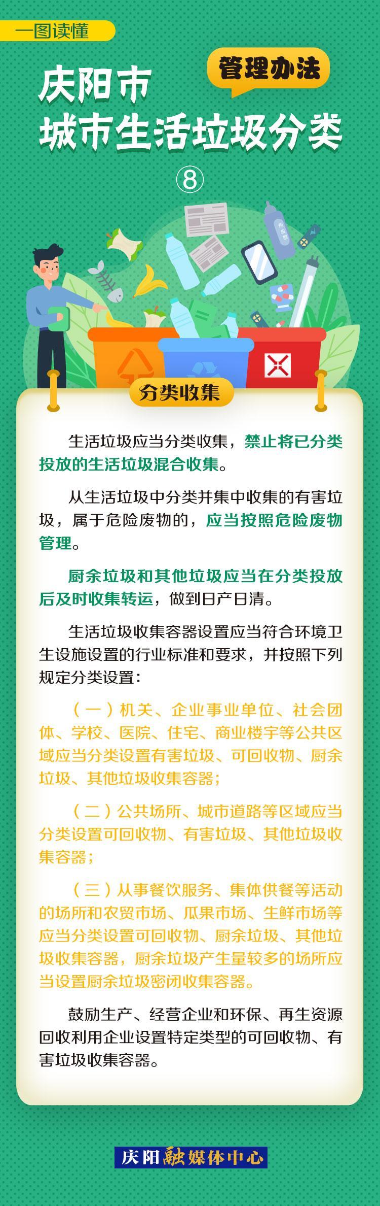 《慶陽市城市生活垃圾分類管理辦法》一圖讀懂（8）